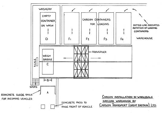 Containerisation